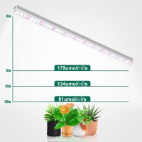 Szhlux T5 Grow Lights, Grow Light Strip 2Ft 20W (2