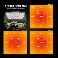 Spider Farmer Sf10002Pack Samsung Lm301H Evo Led Grow Light Full Spectrum Plant Grow Light Dimmable High Efficiency Deep