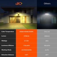 Jjc 3Cct Selectable 3750Lm Led Security Lights Flood Lights Outdoor Motion Sensor,37.5W(290W Equiv.) 5000K/4000K/3000K Adjustable Color Changing Security Lights Motion Outdoor, Ip65 Waterproof Black