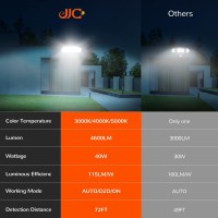 Jjc 4600Lm 3Cct Selectable Led Security Lights Motion Sensor Flood Light Outdoor 40W300W Equiv 5000K4000K3000K Adjustable C