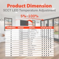 Foxlux 4 Pack 6 Inch 5Cct Led Recessed Lighting, 12W Dimmable Ceiling Light 850Lm, Canless Light 2700K/3000K/3500K/4000K/5000K 5 Color Temperatures Selectable 3In1 Downlight 3 Installation Methods