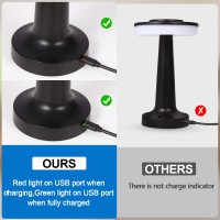 Sunligtgo Cordless Table Lamp Portable Led Desk Lamp Table Sensor Control Beside Lamps Kids Night Light With Stepless Dimming