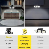 Guyulux Solar Spotlight Outdoor Upgraded Stay On All Night 5000Mah Led Security Light Solar Powered Exclusive Optical Solar P