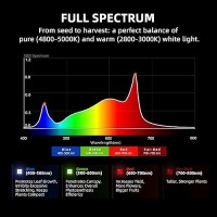 Spider Farmer 2024 G4500 Costeffective 320W 2X4 Coverage Led Grow Lights Full Spectrum Dimmable Bar Style Led Growing Lamp For