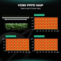 Mars Hydro Vg80 4Ft Led Grow Lights For Indoor Plants 5000K Full Spectrum 2X4 Coverage Ip65 Waterproof Linkable Under Canopy