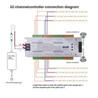 Copgge Motion Sensor Led Stair Light Controller Stairway Lighting Controller 32 Channel Light Automatic Staircase Ladder Step Light Controller For Stairway Light