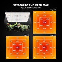 Spider Farmer Sf2000Pro Samsung Lm301H Evo Led Grow Light Full Spectrum Plant Grow Light Dimmable High Efficiency Deeper