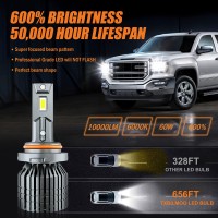 Description 9005 High Beam 9006 Low Beam LED Light Bulbs Super Bright LED Headlight Bulb 360 Degree Adjustable Beam Angle 60Wset 20000LMset 6000K White Feature Wattage 30Wbulb Lumens 20000lmset 10000lmbulb Voltage Dc932V color temperature 6000K Light sour