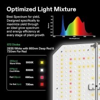 Vivosun Aerolight Wing Aw200Se Led Grow Light 200W With Integrated Circulation Fan Growhub Controller E25 Compatible With Ap