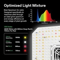 Vivosun Aerolight A100Se Led Grow Light 100W With Integrated Circulation Fan Compatible With App Used With Growhub Controller