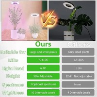 Probapro Plant Grow Light 72 Leds Grow Light For Indoor Plants 5000K Full Spectrum Plant Light 10Level Dimmable Auto On Off T