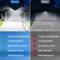 Szpower Solar Outdoor Lights, 6 Heads Solar Powered Flood Lights, 4000Lm Led Outdoor Motion Sensor Lights, 3 Adjustable Brightness, 360 Beam Angle, Ip65 Waterproof, Remote Control(1 Pack)