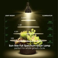 Briignite Grow Light Bulbs15W Plant Light Bulb High Ppfd Par20 Full Spectrum Grow Bulb150W Equivalent E26 Base Led Grow Li