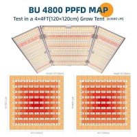 Barrina 480W Bu4800 Led Grow Lights For 4X45X5 Grow Tent Full Spectrum With Ir Daisy Chain Dimmable Adjustable Light Panel