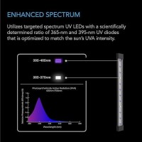 Ac Infinity Ionbeam U2 Targeted Spectrum Uv Led Grow Light Bars 11 2Bar Lighting Kit With 365Nm And 395Nm Diodes Digital