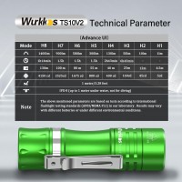 Wurkkos Ts10 V2 Pocket Edc Flashlight 4000K Small Powerful Flashlight Use 3Pcs Main 90Cri Leds Output 1400L Brightness And 3Pc