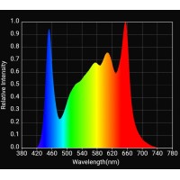 Horticulture Lighting Group Hlg 200 Rspec 196W 120 Volt Quantum Board Led Grow Light