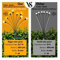 24 Leds Firefly Garden Lights Solar Outdoor With Green Stems - 3 Pack Solar Garden Lights For Yard - Starburst Solar Outdoor Lights - Solar Swaying Light For Yard Patio Decoration