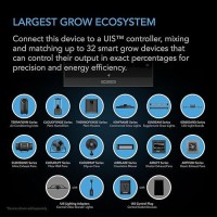 Ac Infinity Ionbeam S11 Full Spectrum Led Grow Light Bars 11 Deeper Penetration Samsung Lm301H Evo Diodes And Digital Dimmi