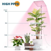 Barrina Plant Grow Light 182 Leds Full Spectrum Grow Lights For Indoor Plants Height Adjustable Growing Lamp Fixture With Auto