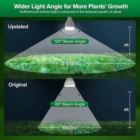 Sansi Led Grow Light Bulb 360W Equivalent A21 24W Full Spectrum Grow Bulb For Indoor Plants Ceramic Tech Grow Lamp With Optica