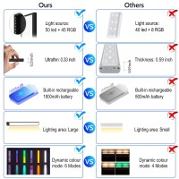 Under Cabinet Lights Led Closet Rgb Light With Color Changing Rechargeable Battery Operated Under Counter Lighting With Remote C