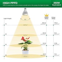 Sansi 32W Grow Light Bulbs For Indoor Plants 350W Equivalent Full Spectrum Led Grow Light Bulb High Ppfd With Optical Lens Pla