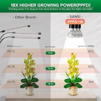 Sansi Led Grow Lights For Indoor Plants Lifetime Free Bulb Replacement 450W Full Spectrum 3Gooseneck Clip Plant Grow Light P