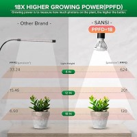 Sansi Led Grow Lights For Indoor Plants Lifetime Free Bulb Replacement 150W Full Spectrum Gooseneck Clip Plant Grow Light Pla