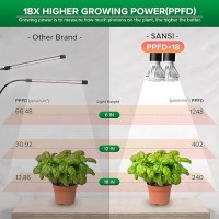 Sansi Led Grow Lights For Indoor Plants Lifetime Free Bulb Replacement 300W Full Spectrum Dual Gooseneck Clip Plant Grow Light