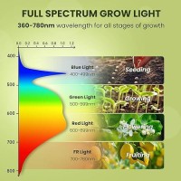 Grow Light Bulbs Led Grow Light Bulbs Full Spectrum A19 Plant Light Bulbs 100W Equivalent E26 Base 9W Grow Light Bulbs 5000K