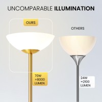 Superlamp Super Bright Floor Lamp 8000Lumen Dimmable 30K Light Up A Full Room Modern And Elegant Design