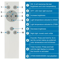 Delipop Dimmable Led Flush Mount Ceiling Light Fixture With Remote Control 12Inch 24W 2600Lm Full Cct Brightness Adjustable Ip