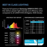 Ac Infinity Ionframe Evo6 Samsung Lm301H Evo Bar Led Grow Light 4X4 1680 Diodes With Schedule Controller 500W Fullspectrum