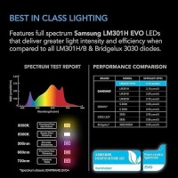 Ac Infinity Ionframe Evo3 Samsung Lm301H Evo Bar Led Grow Light 2X4 840 Diodes With Schedule Controller 280W Fullspectrum C