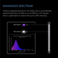 Ac Infinity Ionbeam U4, Targeted Spectrum Uv Led Grow Light Bars 11