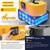 Led Work Light For Dewalt 20V Battery 48W 4800Lm Protable Led Flood Light 6500K Cordless Flashlight Low Voltage Protect Usb