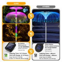 Knhuos Solar Garden Lights 12 Pack Waterproof Solar Lights For Outside 7 Colors Changing Double Jellyfish Solar Lights Solar Out