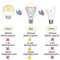 Bobopai Usb Rechargeable Light Bulb With Remote Control, 2600Mah Battery Powered Light Bulbs E26 Touch Control Dimmable Led Bulb With Timer, Outdoor Emergency Bulb With Hook,6500K/2 Pack