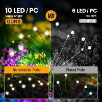 Suncket Halloween And Christmas Decor 20 Led Solar Fairy Lights Warm White Solar Lights Outdoor Waterproof Sway By Wind Outdo