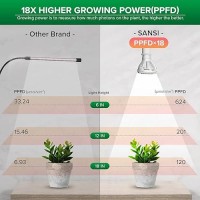 Sansi Led Grow Lights For Indoor Plants 150W Full Spectrum Clipon Gooseneck Grow Light With Ceramic Tech 10W Power Plant Ligh