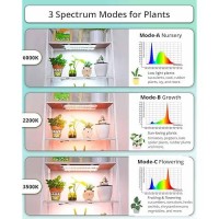 Dommia Plant Grow Light Ultrathin Grow Light Panel Dimmable Grow Lamp Full Spectrum 6101418H Timer Plant Light 3Spectra