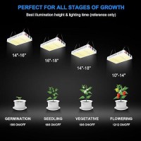 E1200 Led Grow Light Plant Lights For Indoor Growing Full Spectrum Grow Lights For Indoor Plants With Daisy Chain Plant Grow