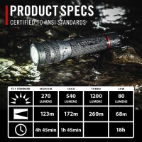 Coast Gx20 1200 Lumen Waterproof Alkalinedual Power Led Flashlight With Twist Focus Antiroll Cap And Textured Handle Compat