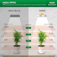 Sansi Puck Grow Light Led Plant Light For Indoor Plants Full Spectrum Grow Lamp 10W 150 Watt Equiv Small Hanging Plant Lamp