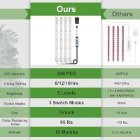 Wiaxulay Grow Lights For Indoor Plants Full Spectrum 6000K Led Plant Grow Light Strips Grow Lamp With Auto Onoff 61216H Tim