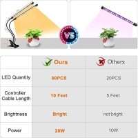 Sdovuerc Full Spectrum Dual Heads Clip Grow Lights For Indoor Plants With 3912H Timer Dimmer And 10 Feet Cables For Plant Grow