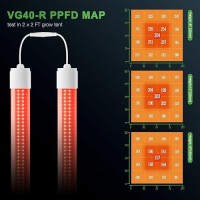 Mars Hydro Vg40R Deep Red Grow Light Supplemental 650665Nm 2X4 Coverage Energy Efficient Under Canopy Led Plant Strips For