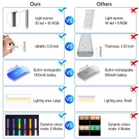 Under Cabinet Light Led Closet Lights Rgb Stick On Lighting Rechargeable Battery Color Changing Under The Counter Light Bar Wit