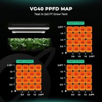 Mars Hydro Vg40 Grow Lights For Indoor Plants 5000K Full Spectrum 2X2Ft Coverage Ip65 Waterproof Linkable Under Canopy Led P